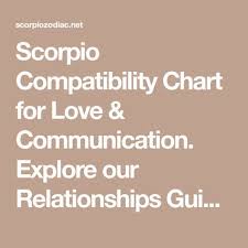 Scorpio Compatibility Chart For Love Communication