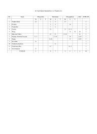 Ujian sumatif 1 sains tahun 5 2015. Top Pdf Jadual Spesifikasi Ujian Jsu Peperiksaan 123dok Com