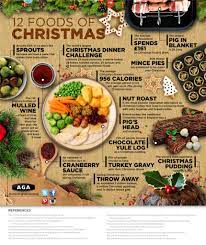 These traditional christmas desserts are essential for the holidays, including yule logs, sugar cookies, fruitcake, and more. 12 Foods Of Christmas Infographic The Fact Site Christmas Food Dinner Christmas Dinner Menu Traditional Christmas Dinner