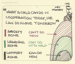 Sketchplanations Explaining One Thing A Day In A Sketch Child Development Theories Educational Theories Learning Theory
