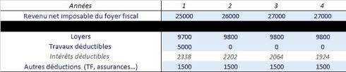 Simulateur Excel Gratuit Rendement Immobilier D Un Investissement Locatif