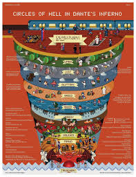 По мотивам «божественной комедии» данте. La Mappa Dell Inferno The Map Of Hell By Botticelli