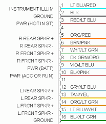 Complete service manual in digital format (pdf file). Upgrading Receiver But Different Pins Archive Through February 06 2007 Ecoustics Com