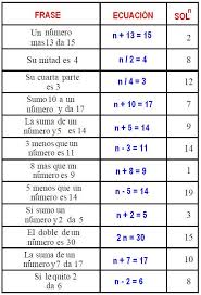 Savesave juego matematico for later. Cadena De Dominos De Traduccion Al Algebra Juegos Y Matematicas
