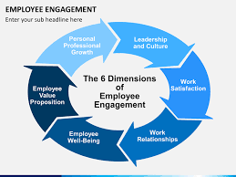 employee engagement