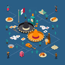 Mexican Touristic Attractions Isometric Flowchart Poster