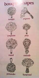 Maybe you would like to learn more about one of these? Shape Of Your Bridal Bouquet Weddingbee Wedding Bridal Bouquets Bridal Bouquet Flowers Bridal Bouquet