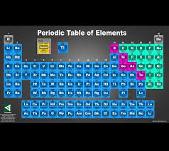 Elements Table Periodic Table Colored Periodic Table Periodic Table Of The Elements