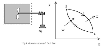 Firstlaw