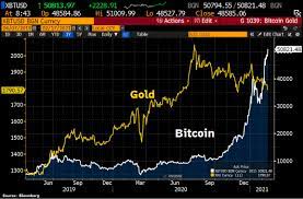 Até hoje ninguém sabe o paradeiro ou quem seu criador, satoshi. Este Grafico Do Bitcoin Esta Assustando Investidores De Wall Street Livecoins