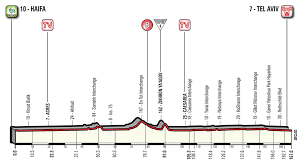 Les commentaires de ce direct sont assurés par christopher buet. Cyclingpro Net Cyclingpronet Twitter