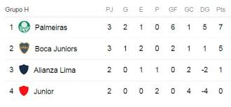 Cuáles son los clubes que están en posición de octavos de final. Copa Libertadores Boca Empato 1 1 Con Palmeiras Sobre El Final Eldoce Tv