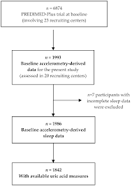 nutrients free full text sleep duration is inversely