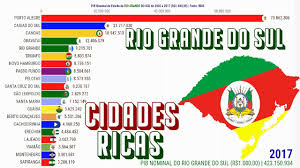 Os municípios são as divisões oficiais do estado brasileiro supracitado, localizado na região sul do país. Cidades Mais Ricas Do Rio Grande Do Sul Pib Nominal Youtube