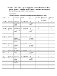 Contoh kertas kerja worksheet vinatoh. Contoh Kertas Kerja Pemeriksaan Audit Piutang Snth