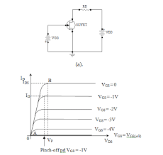 Konversi energi elektrik klik disini 2. Elekronika Transistor Efek Medan Fet