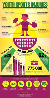 Youth Sports Injuries Info Sports Massage Kids Sports Youth Football