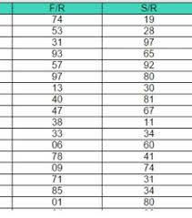 42 best teer images in 2019 shillong lottery results