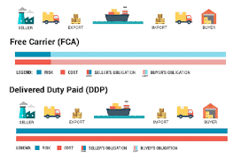 Find out what is the full meaning of fca on abbreviations.com! What Is The Difference Between Fca And Ddp Quora