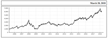 nifty midcap 100 list of stocks in nifty midcap index