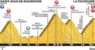La course se rend ensuite en belgique. Tour De France 2015 The Route