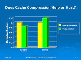 Adaptive Cache Compression For High Performance Processors Alaa Alameldeen And David Wood University Of Wisconsin Madison Wisconsin Multifacet Project Ppt Download