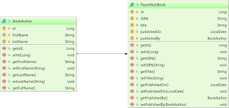 The name camelcase (also camel case or dromedary case) comes from the hump on a camel, which is represented by the capital letter in the middle of the compound word. How To Map Camelcase Properties To Snake Case Column Names With Hibernate Vlad Mihalcea