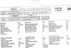 It is difficult to reach back to the fuse panel. 2008 Bmw 528xi Fuse Diagram Circuit Wiring And Diagram Hub