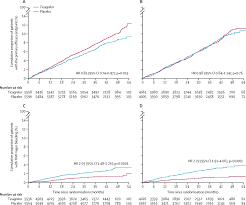 Lorena hoffman, mamá de mark gonzález creció en el cerro ramaditas. Ticagrelor In Patients With Diabetes And Stable Coronary Artery Disease With A History Of Previous Percutaneous Coronary Intervention Themis Pci A Phase 3 Placebo Controlled Randomised Trial The Lancet