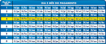Atualmente, 14,2 milhões de famílias são atendidas pelo programa, mas a expectativa do governo é que, para 2021, o bolsa. Calendario Bolsa Familia 2019 Datas Dos Pagamentos