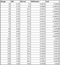 vinyl thickness conversion chart mil thickness