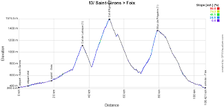 Cette course se déroule le 14 juillet 2017 et débute à 14:45. Le Parcours Du Tour De France 2017 Sur Google Maps Google Earth Blog Velowire Com Photos Videos Actualites Cyclisme