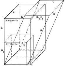 Manganese compounds / chemical synthesis. Pdf Manganese Oxide Nanoparticles Synthesis And Magnetic Properties