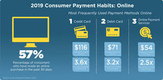 Accept credit cards payments across any payment channel from thousands of consumers in malaysia. 12 Factors To Consider While Choosing A Payment Gateway Provider