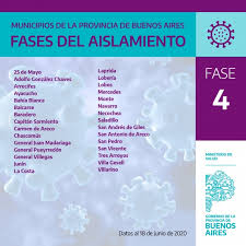 Bienvenido al panel de tu cuenta. Coronavirus Salud Informa Que Fase Atraviesa Cada Municipio Bonaerense Provincia De Buenos Aires