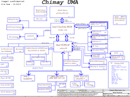 Schematic for hp pavilion ze2000(915), hp pavilion dv1300, hp pavilion dv1000(915), hp pavilion. Vl 1586 Laptop Schematic Motherboard Block Diagrams Apps Directories Wiring Diagram