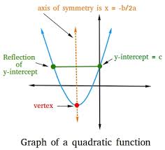 Image result for reflections of functions