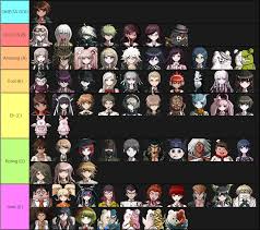 Were you looking for a few codes to pencils: My Danganronpa Tier List D Don T Judge Danganronpa