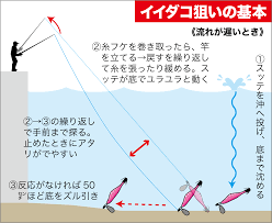 すべての釣り人のための総合サイトMeME