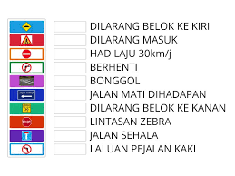 Sepanjang pemanduan, mata dan akal haruslah tahukah wahai diri, ke mana engkau sedang. Simbol Simbol Di Jalan Raya It S A Match