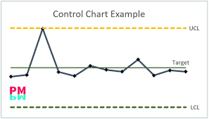 7 Basic Quality Tools For Improvement Templates Attached