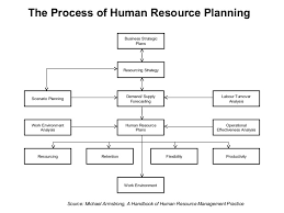 manpower planning