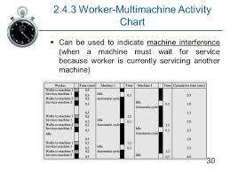 charting and diagramming ppt video online download