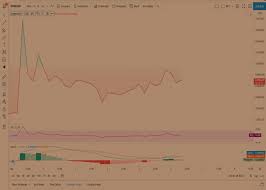 Today, dogecoin traded at $0.3247, so the price increased by 1300% from the beginning of the year. Doge Price Prediction 12 Cryptopolitan