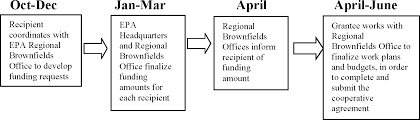 federal register comprehensive environmental response