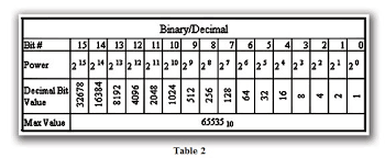 Numbering Systems Explained Library Automationdirect Com