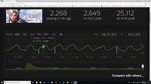 16 Correct Elite Dangerous Steam Chart