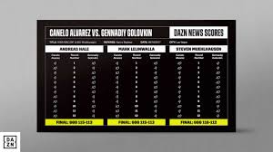 Who Won Canelo Alvarez Vs Gennadiy Golovkin 1 Rescoring The First Canelo Ggg Fight Dazn News Australia