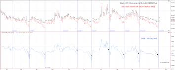 The vix index is the first benchmark index introduced by cboe to measure the market's expectation introduced in 1993, the vix index is now an established and globally recognized gauge of u.s. Vix Futures Spread Trading Quantitative Analysis And Trading