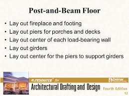 Definitions by the largest idiom dictionary. Foundation Plan Layout Ppt Video Online Download
